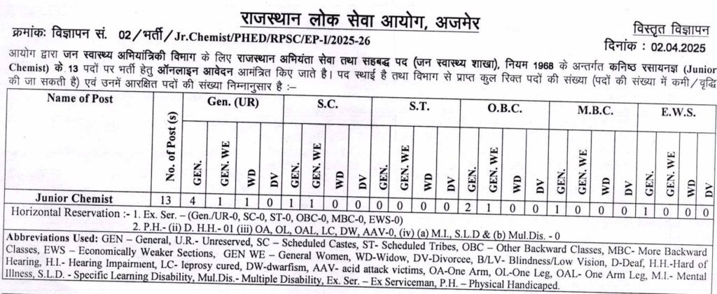Rajasthan RPSC Assistant Electrical Inspector Exam Date 2025