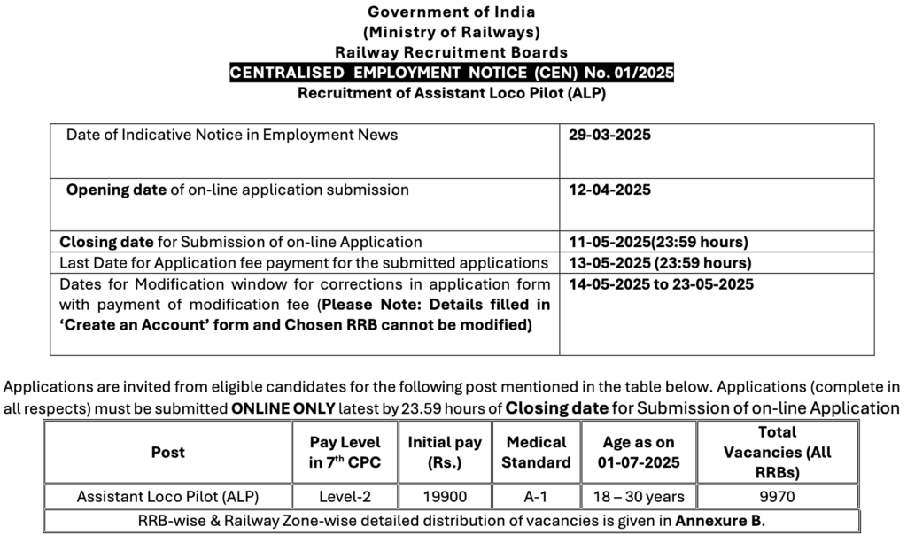 RRB ALP Application Status 2025